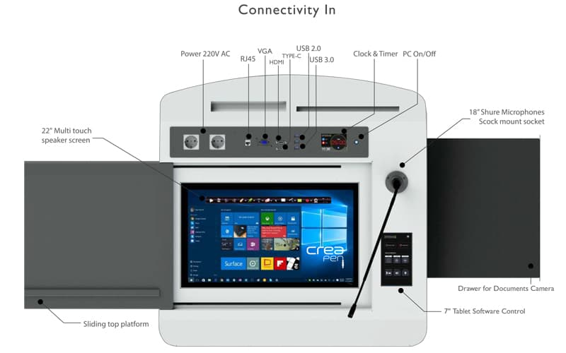 ML22T-Connectivity