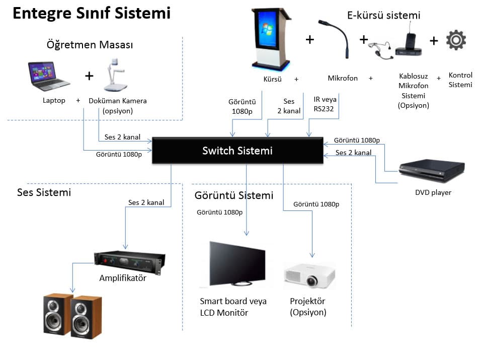 Entegre Sınıf Sistemi