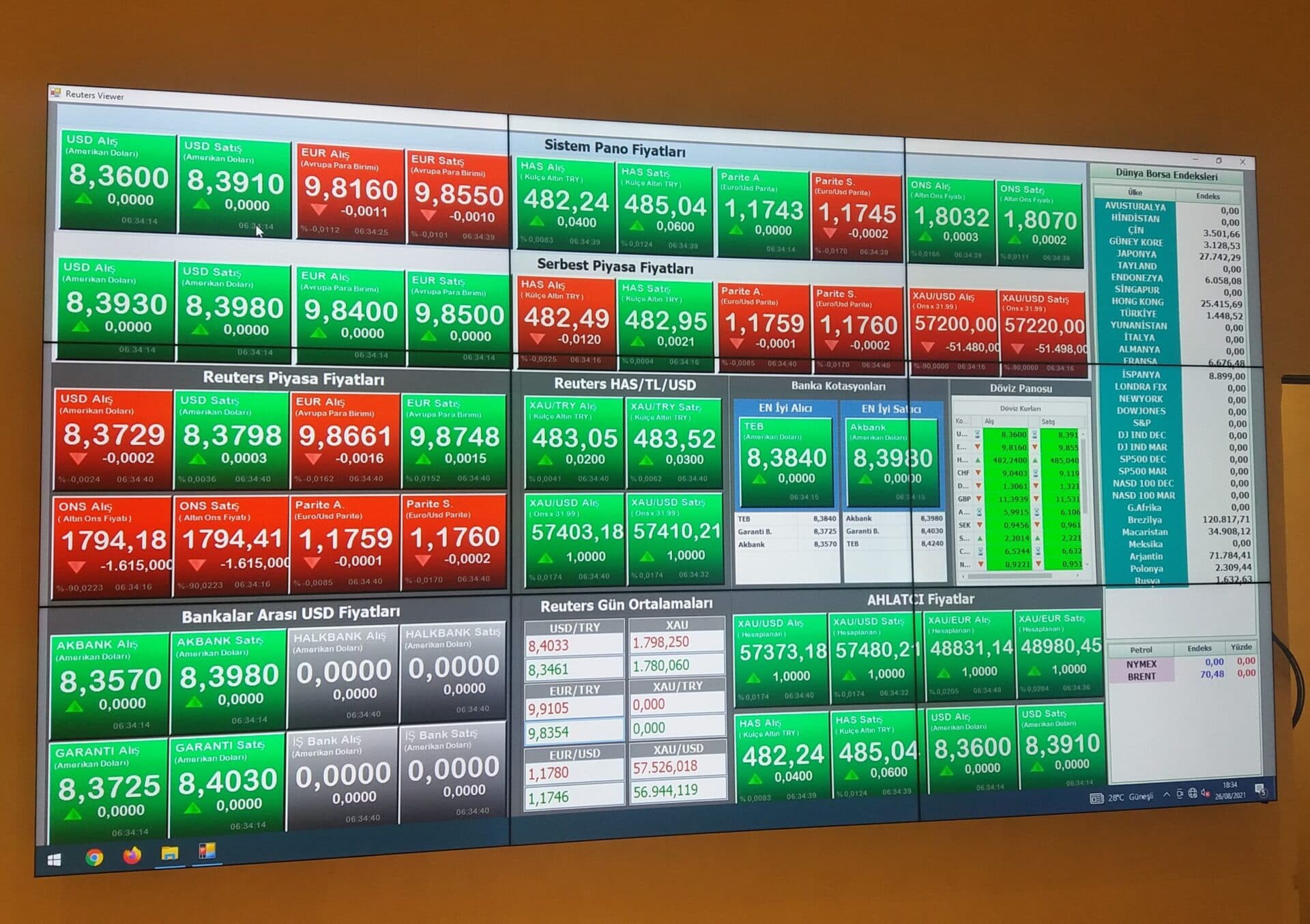 Finans Digital Signage Ekranlar